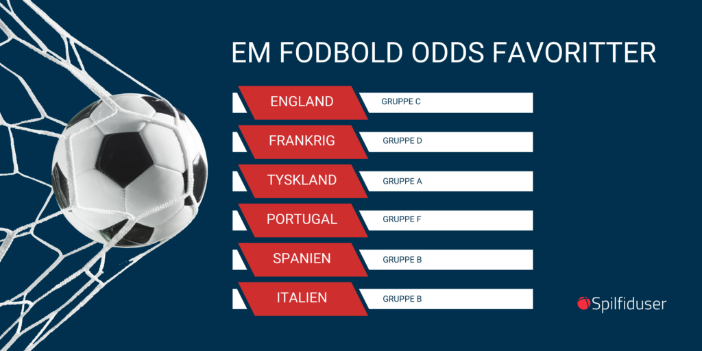 EM fodbold odds favoritter