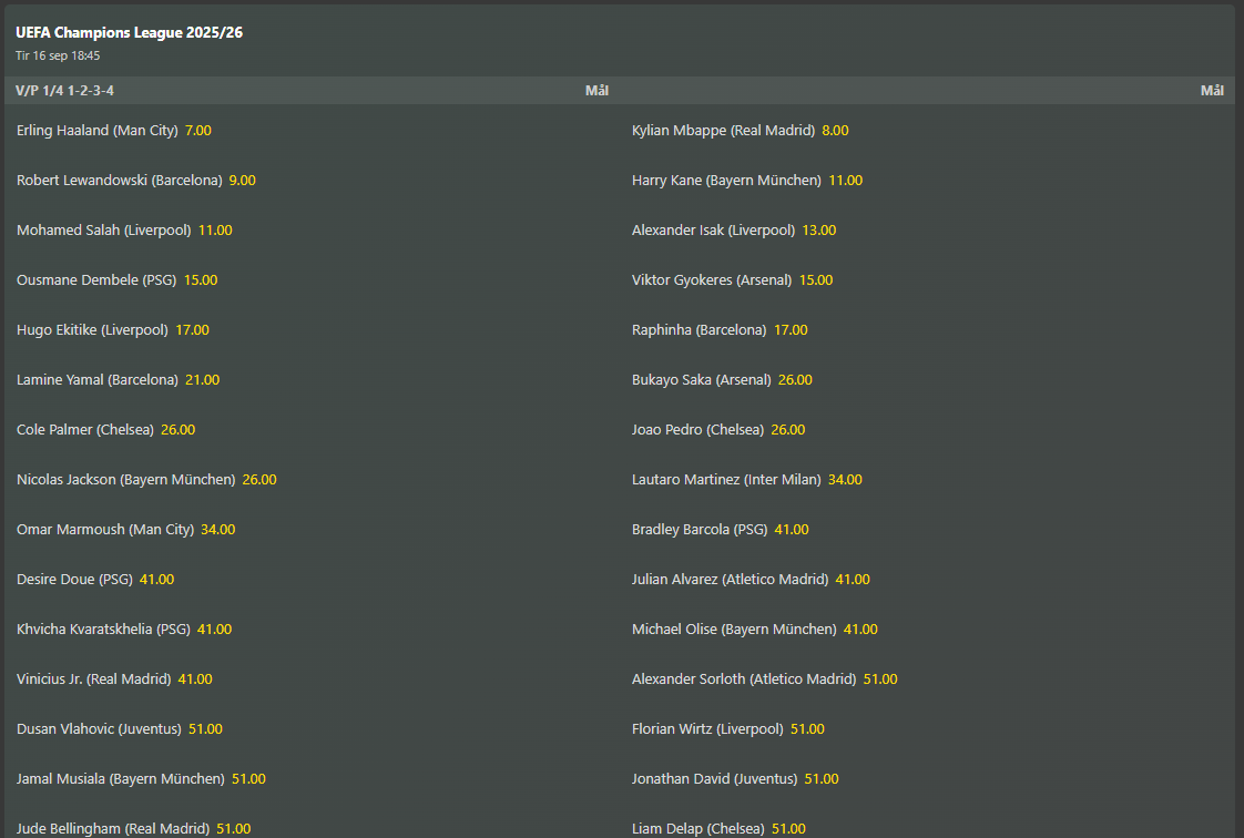 Bet365 - Topscorer 25/26